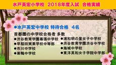 2018年度入試　合格実績